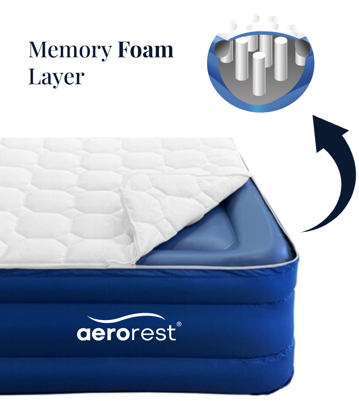 memory foam